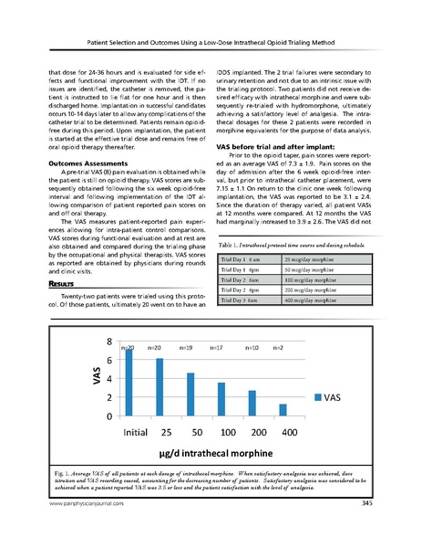 File:Grider Low Dose Opioid and Patient Selection.pdf