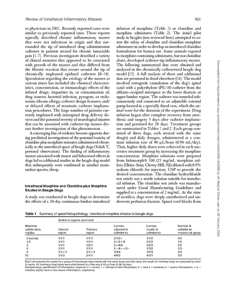 File:Inflammatory Masses Associated with Intrathecal Drug Infusion.pdf